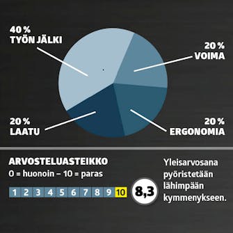 Sähköhöylät testi: Arvosa Sähköhöylät testi: Arvosa